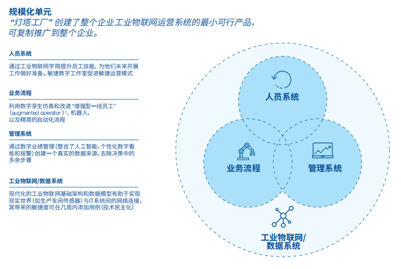 燈塔工廠 制造業(yè)智能化的最高標準與技術推廣探析