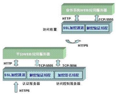 統一用戶管理與網絡信息安全軟件開發 構建企業數字化轉型的堅實基石