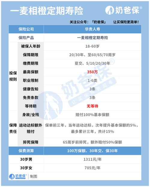 華貴一麥相橙定期壽險(xiǎn)（互聯(lián)網(wǎng)專屬）深度評(píng)測(cè) 保障、性價(jià)比與網(wǎng)絡(luò)信息安全視角下的思考