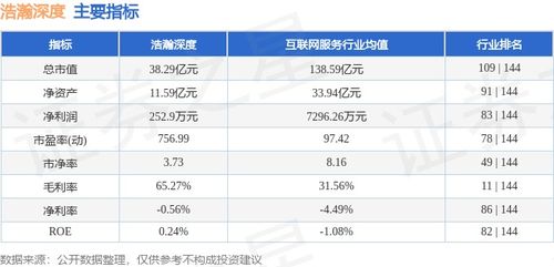 浩瀚深度本周股價下跌5.18%，主力資金凈流出超1900萬元，網絡安全軟件開發板塊承壓